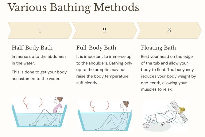 Guide tour of Japanese bathing culture at Funaoka Onsen - Starting at Sarasa Nishijin, a cafe in a former bathhouse